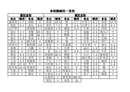 食物酸碱性一览表
