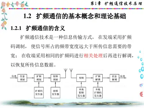 通信系统学习-扩频通信的基本概念和理论基础