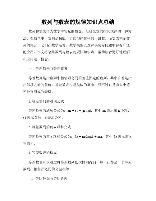 数列与数表的规律知识点总结