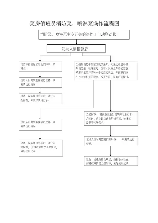 消防泵房操作流程图