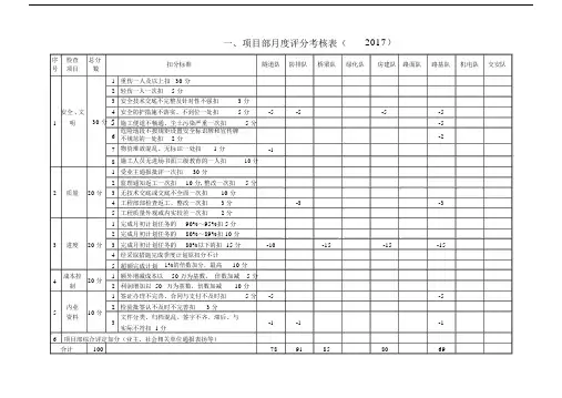 项目部月度评分考核表定.docx