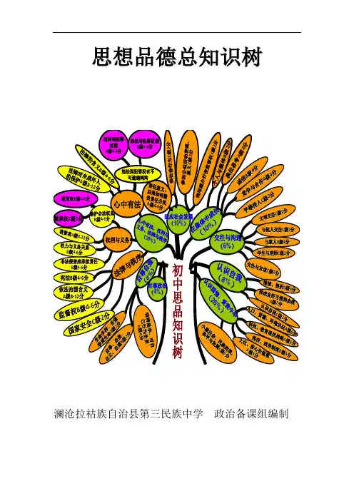 人民版八年级下册思想品德知识树(新)