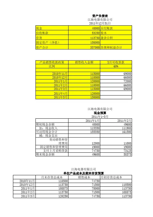 第10章 全面预算模拟实验