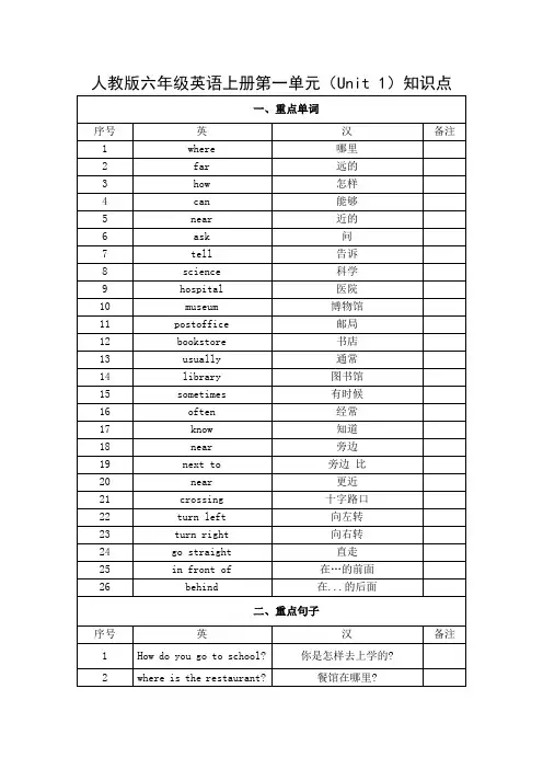 六上第一单元英语知识点归纳人教版