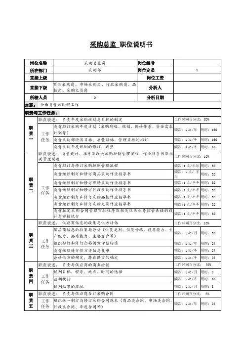 生产管理--某服装生产企业采购总监职位说明书 精品