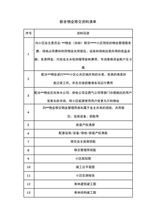 新老物业移交资料清单