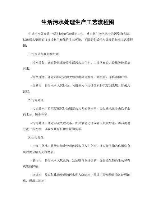 生活污水处理生产工艺流程图