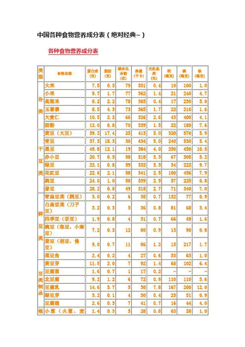 中国各种食物营养成分表（绝对经典~）