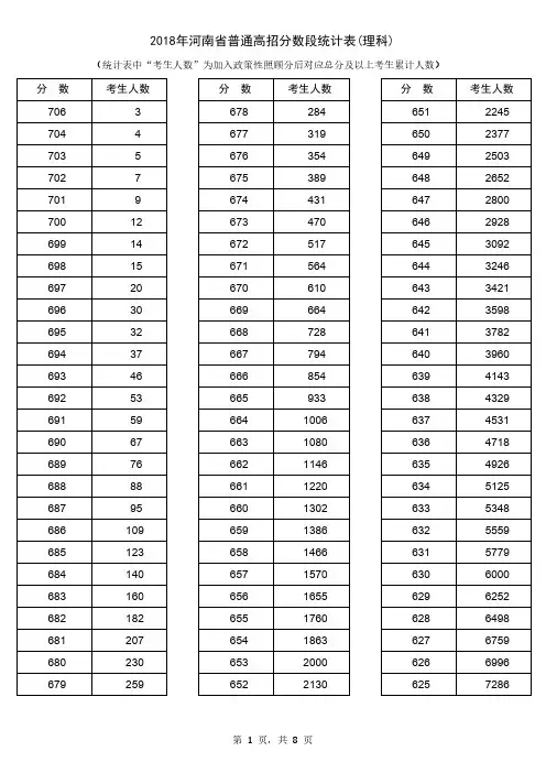 河南省普通高招分数段统计表 理科 