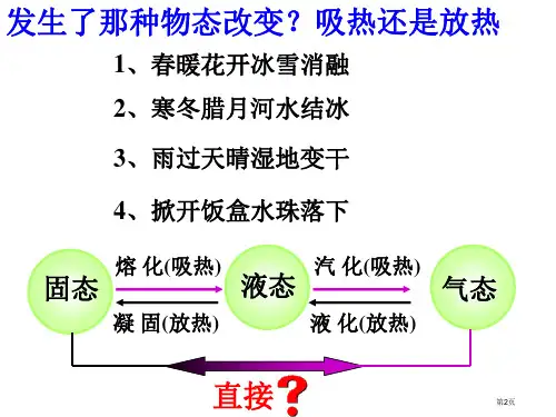 升华与凝华ppt课件市公开课一等奖省优质课获奖课件