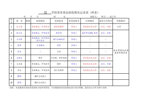 学校食堂食品验收情况记录表
