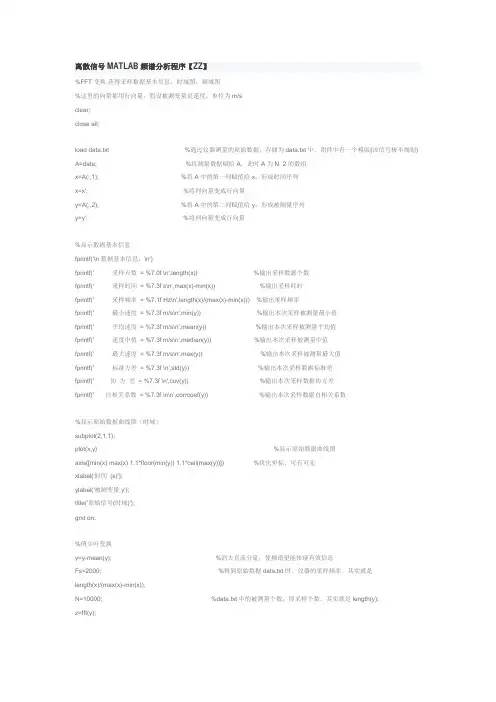 离散信号MATLAB频谱分析程序