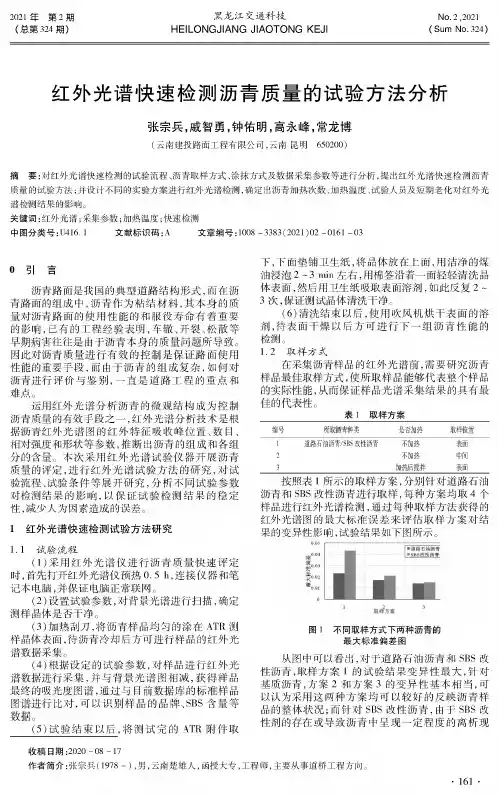 红外光谱快速检测沥青质量的试验方法分析