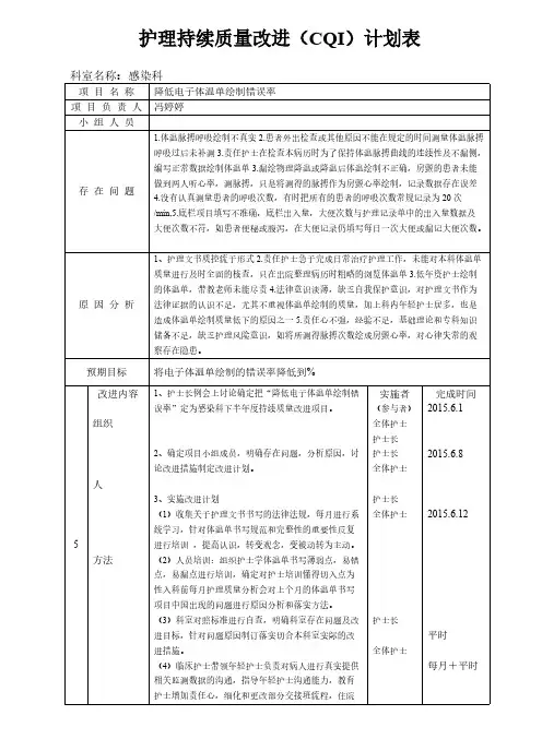 【免费下载】#护理持续质量改进CQI计划表 20