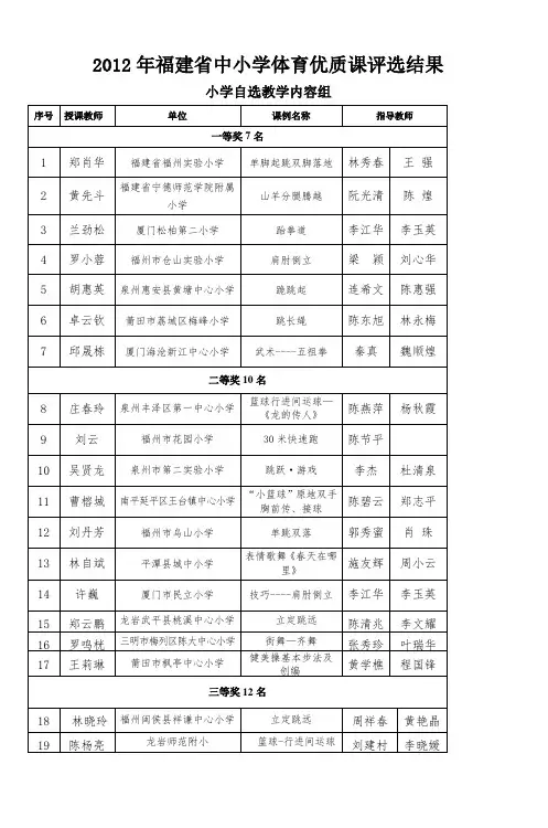 2012年福建省中小学体育优质课评选结果_4