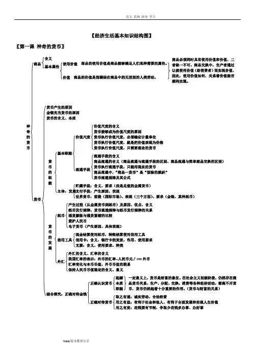 政治必修1经济生活知识框架