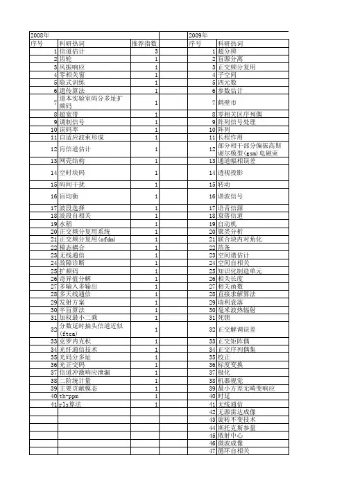【国家自然科学基金】_自相关矩阵_基金支持热词逐年推荐_【万方软件创新助手】_20140802