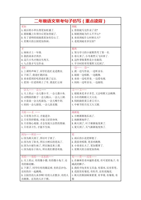二年级重点句子仿写