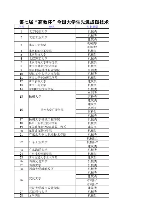 大赛学校统计