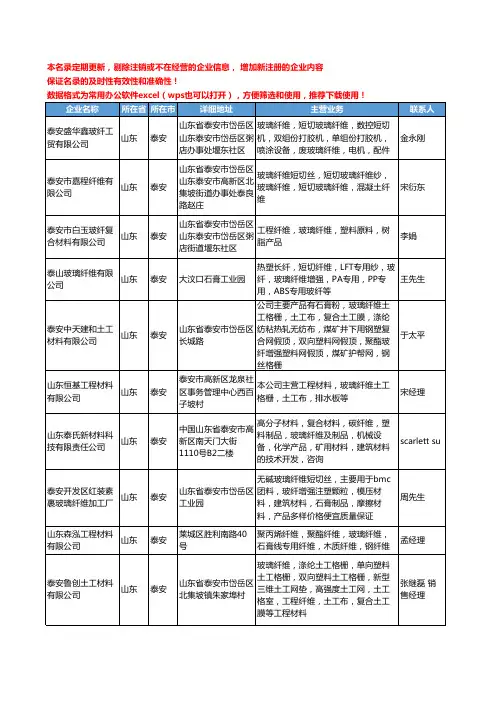 2020新版山东省泰安玻璃纤维工商企业公司名录名单黄页大全199家
