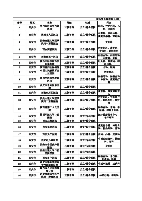 陕西省二级以上医院信息