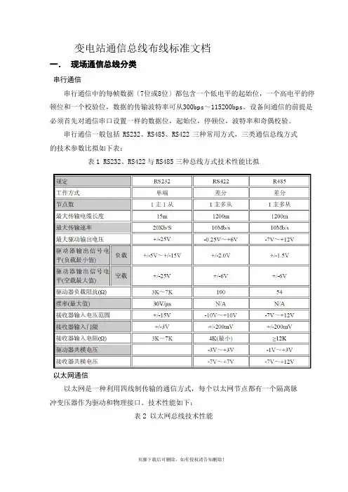 变电站通信线布线规范