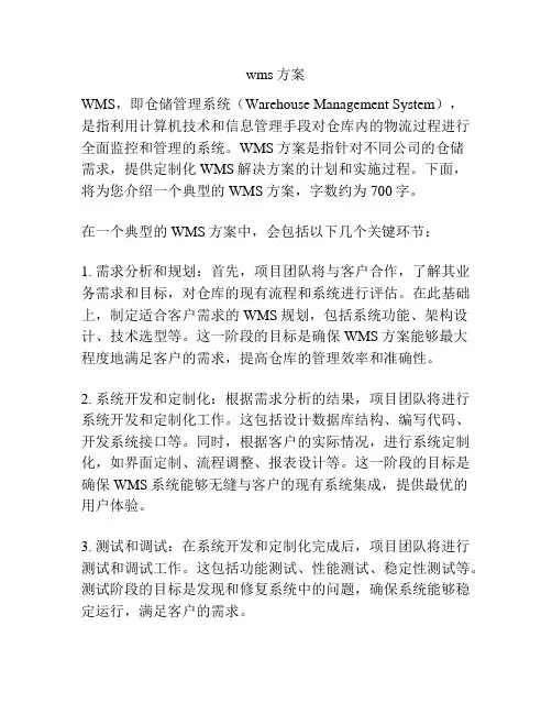 wms方案