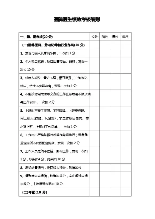 医院医生绩效考核细则