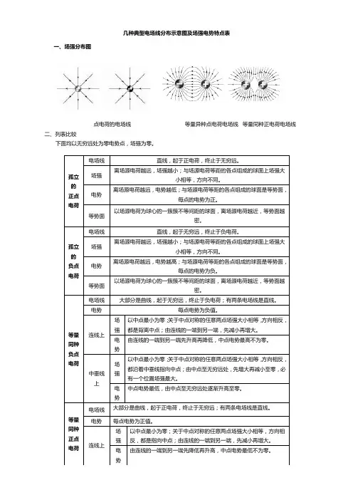 几种典型电场线分布示意图及场强电势特点表