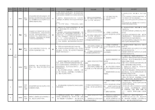 南方电网公司基建承包商日常检查考核扣分工作手册