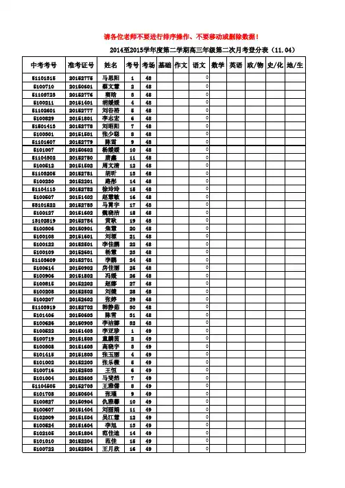 2015届高三第一学期02次月考学科登分表2222