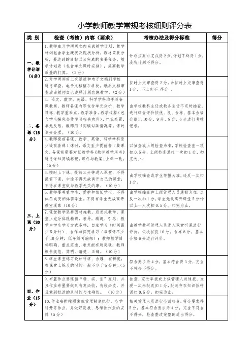 小学教师教学常规考核细则评分表