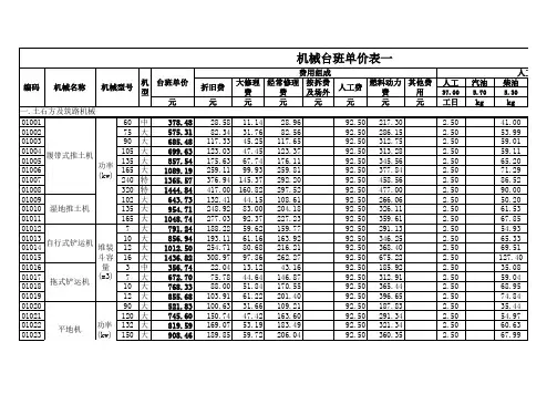 江苏省机械台班单价()