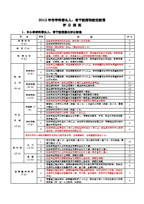 南通市学科带头人骨干教师和教坛新秀评分细则供参考