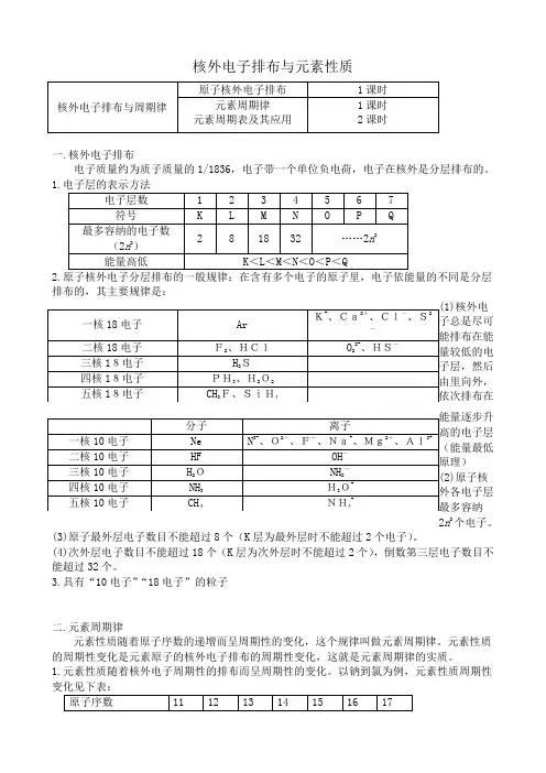 高中化学核外电子排布与元素性质教案 苏教版 必修2