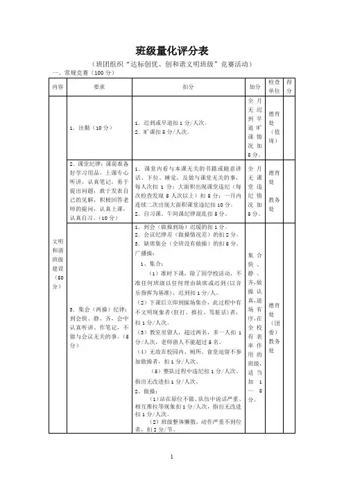 班级量化评分表