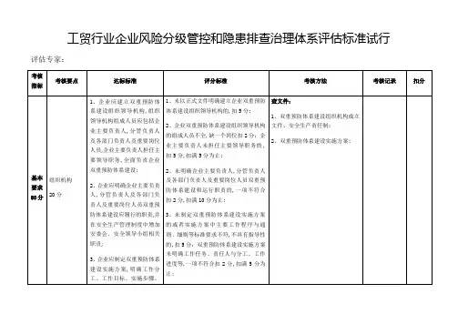 双预控体系体系考评标准