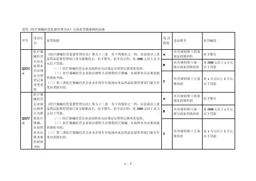 适用《医疗器械经营监督管理办法》行政处罚裁量细化标准
