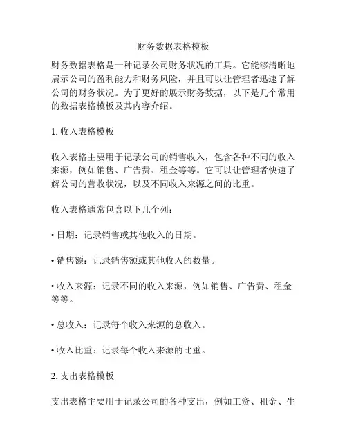 财务数据表格模板