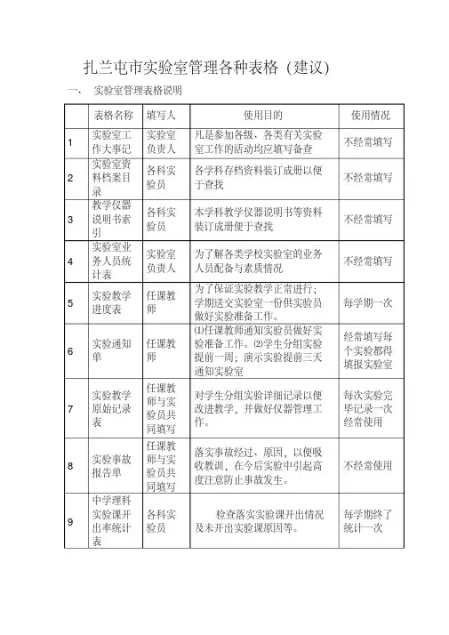实验室管理表格