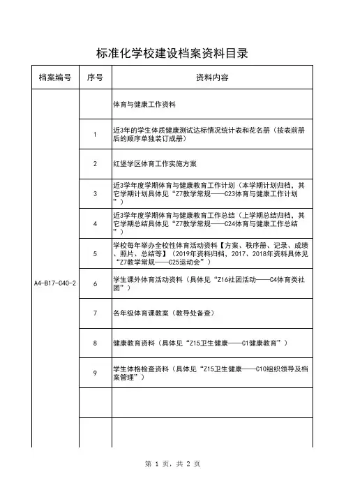 标准化学校建档目录(义务教育)