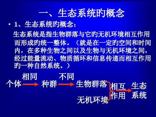 污染生态学获奖课件