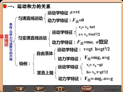 高三物理运动和力专题复习ppt课件