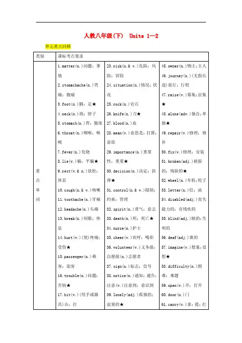 四川省南充市中考英语-教材知识梳理八年级下册Units1_2知识梳理精练人教新目标版