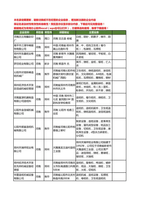新版河南省烧纸工商企业公司商家名录名单联系方式大全20家