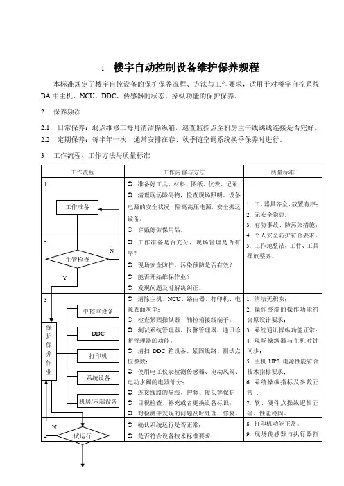 楼宇自动控制设备维护保养规程