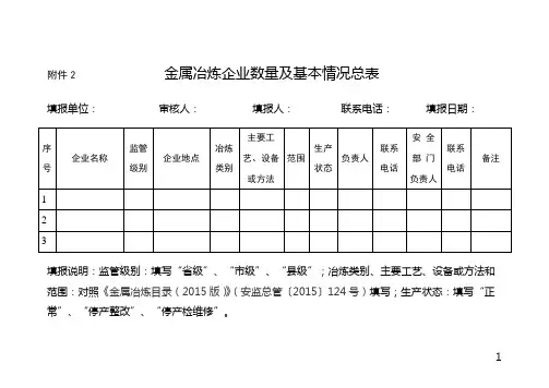 金属冶炼企业数量及基本情况总表