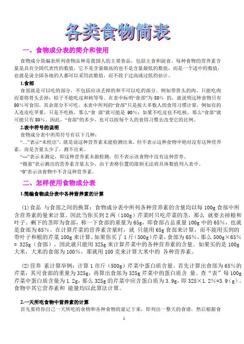食物成分表