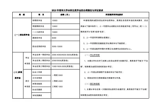 2010 年清华大学本科生奖学金的分类情况与评定要求