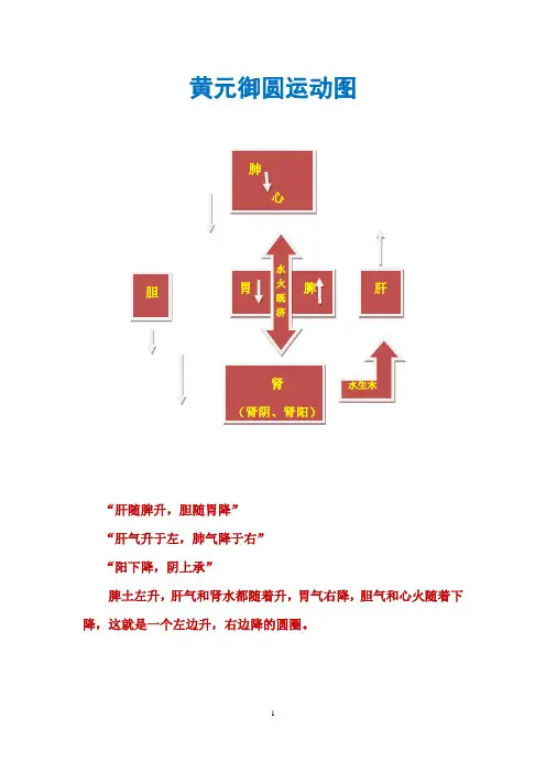 黄元御圆运动图